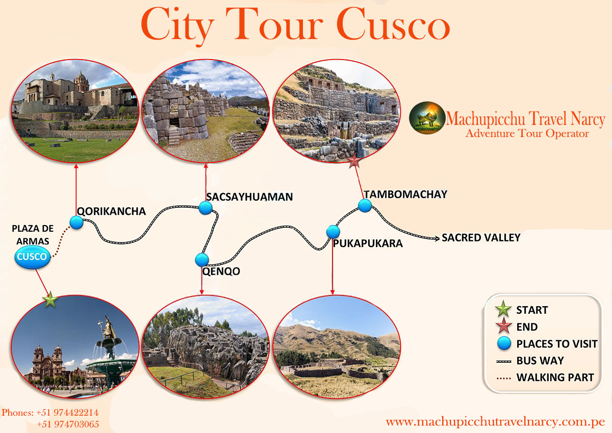 CUSCO CITY TOUR & 4 ARCHEOLOGICAL SITES
